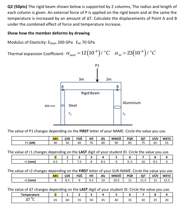 Q 2 ( 5 0 pts ) The rigid beam shown below is