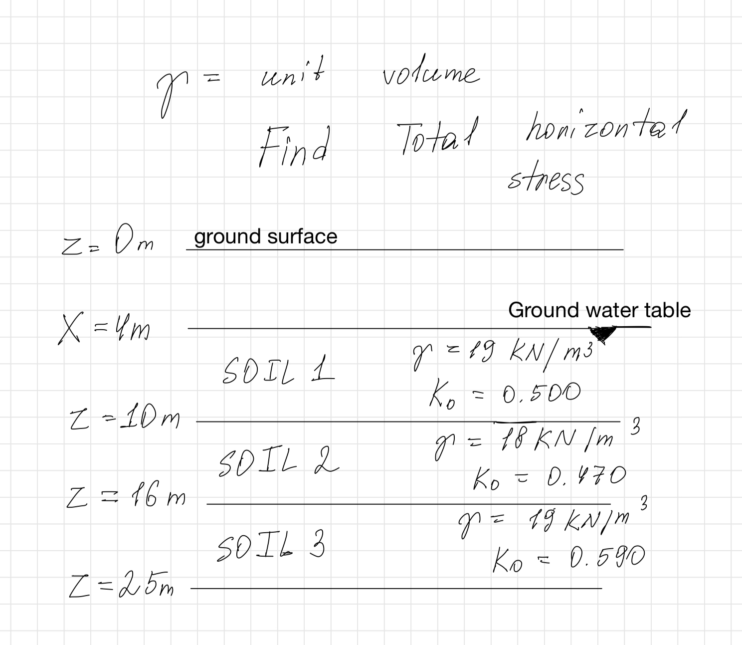 Given this soil profile it is needed to find