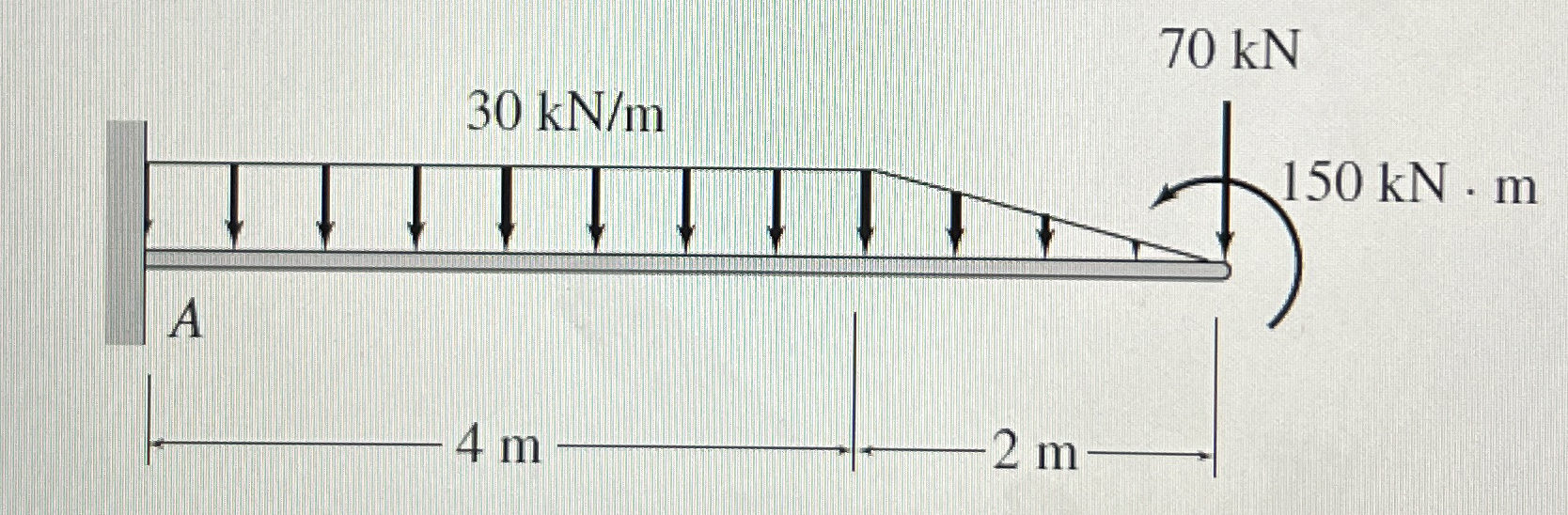 Find the reaction and support for the beam