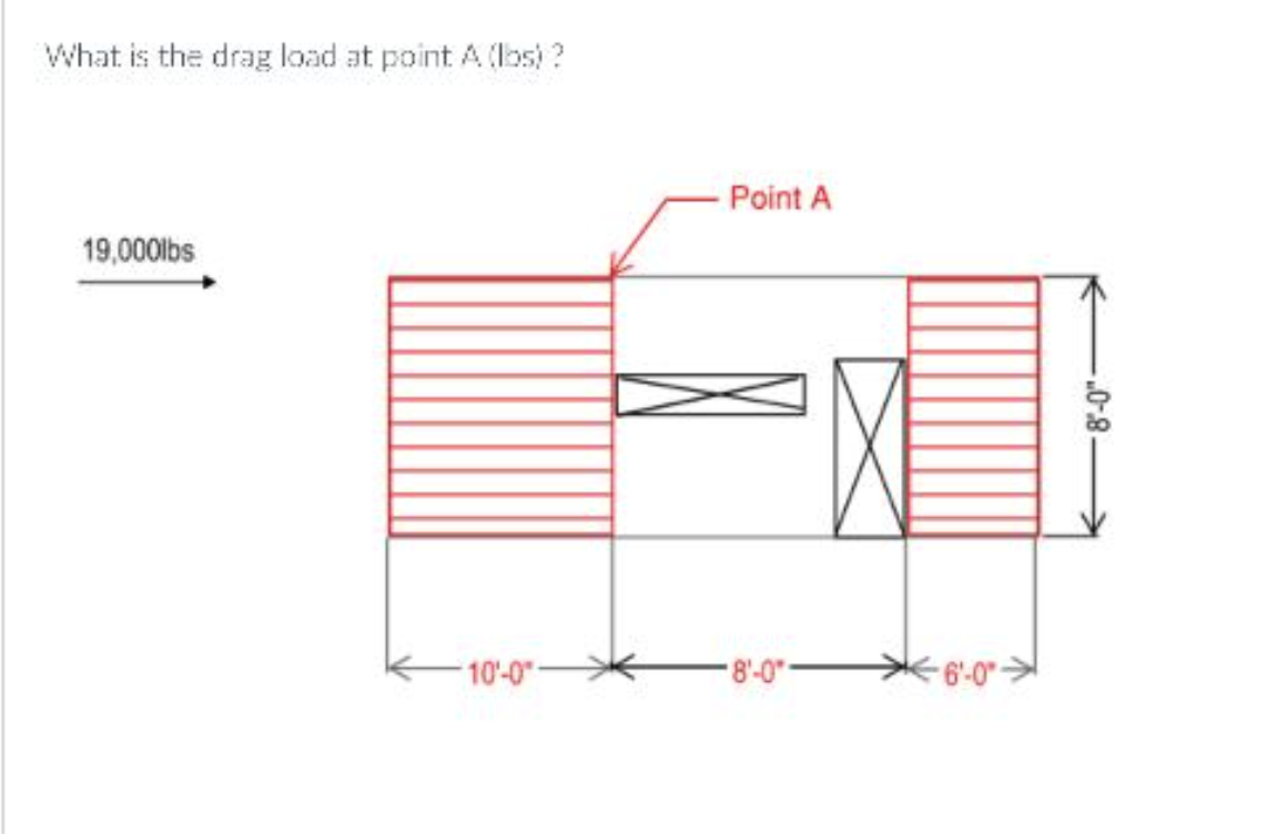 What is the drag load at point A ( losi ?