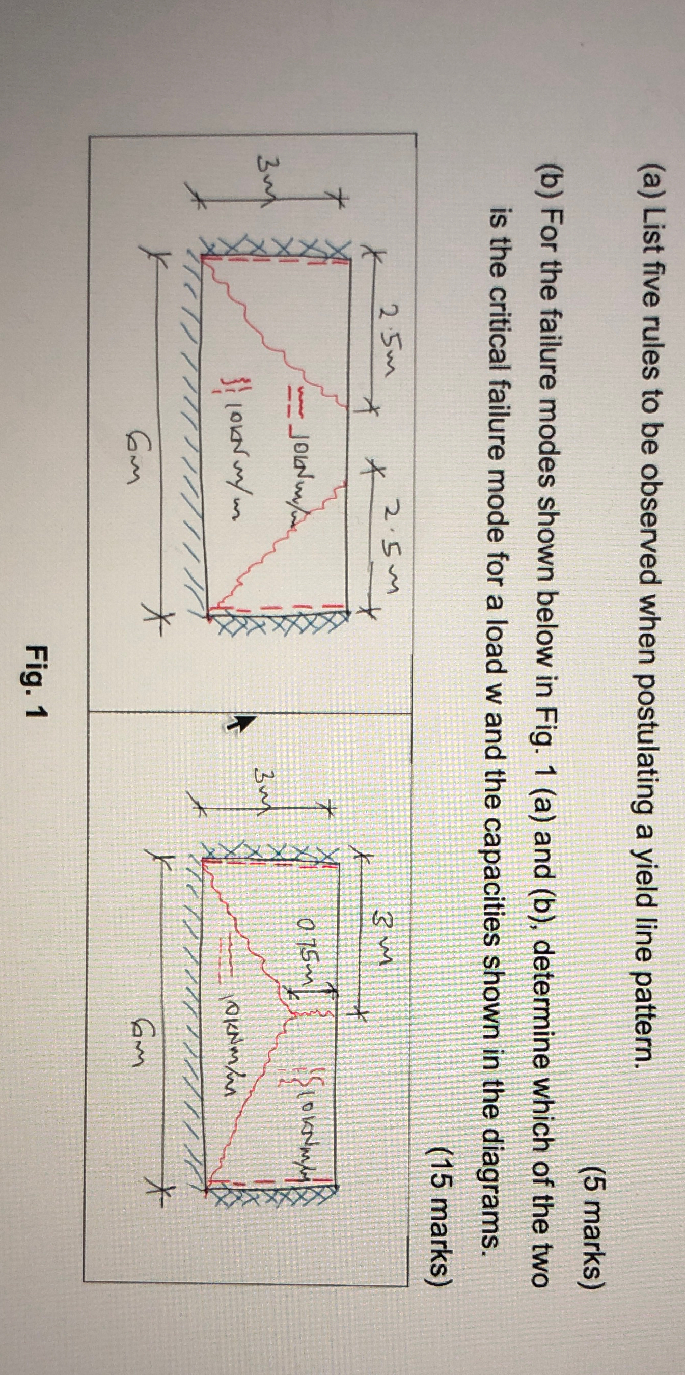 ( a ) List five rules to be observed when