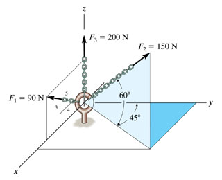 A: Determine the magnitude of the resultant