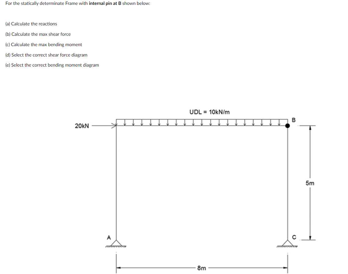 For the statically determinate Frame with