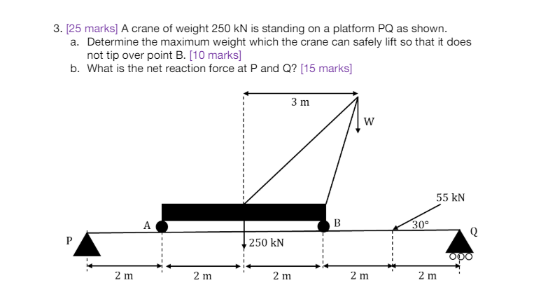 P is a Pin support while Q is a Roller support. A