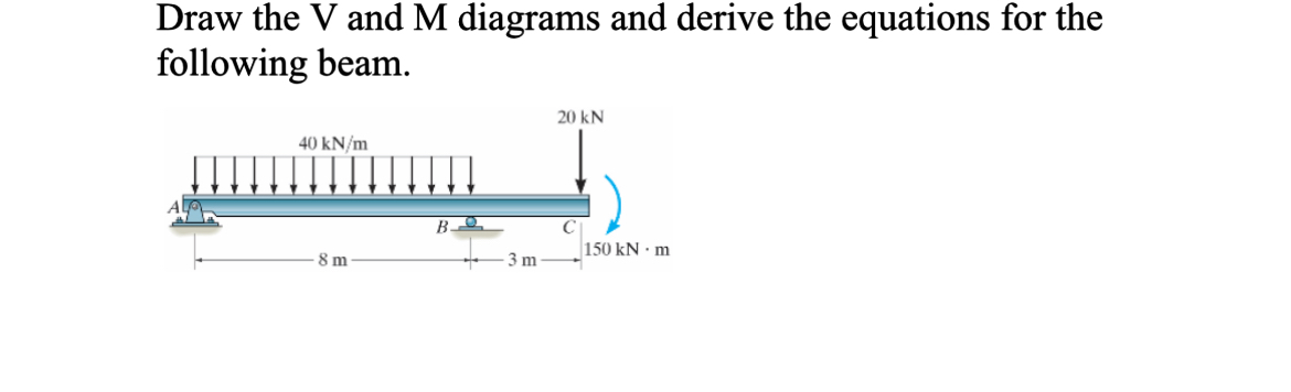 Draw the V and M diagrams and derive the