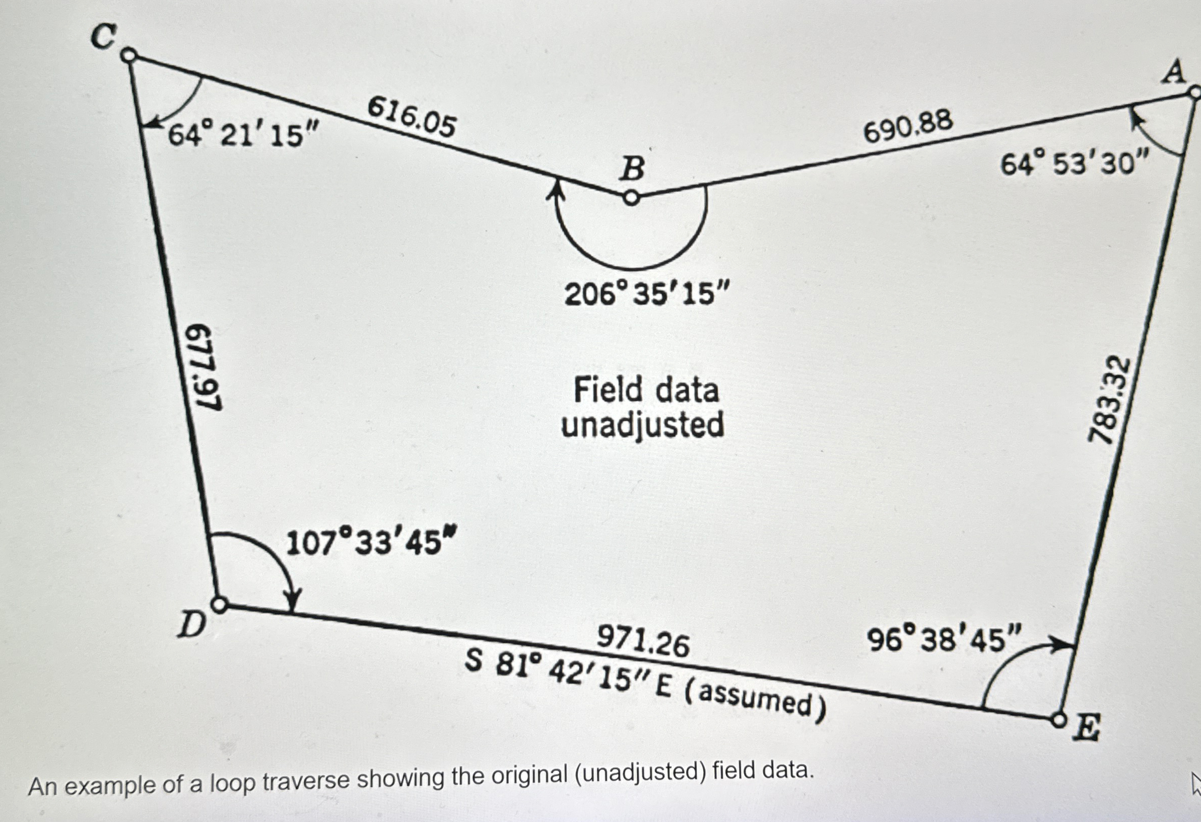 An example of a loop traverse showing the
