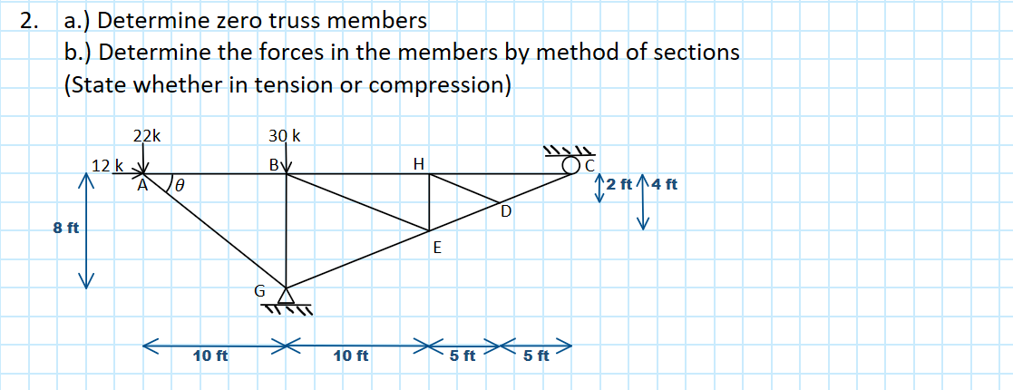2 . a . ) Determine zero truss members b . )