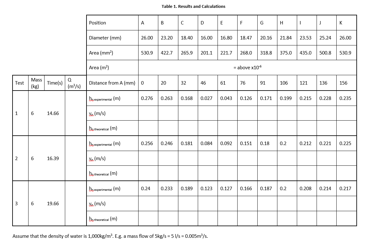 Table 1 . Results and Calculationsbernoulli