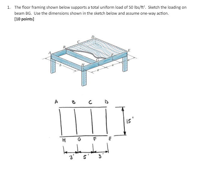 The floor framing shown below supports a total