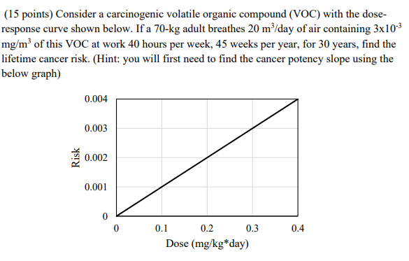 ( 1 5 points ) Consider a carcinogenic volatile