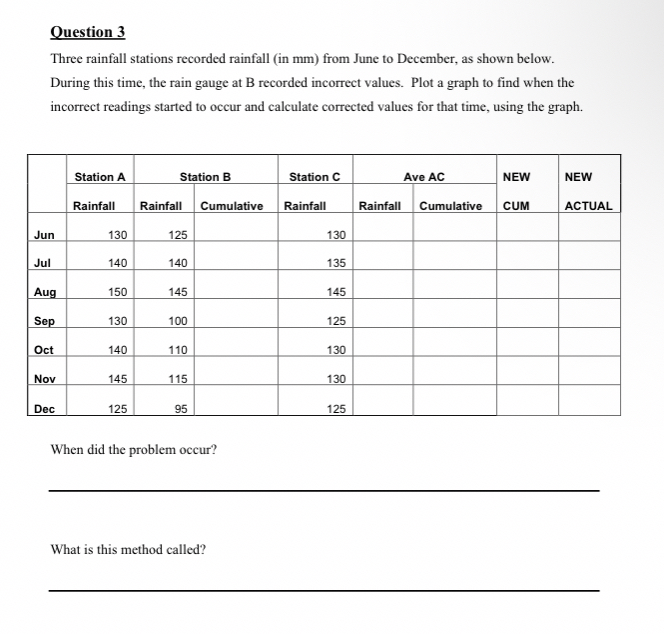 Question 3 Three rainfall stations recorded