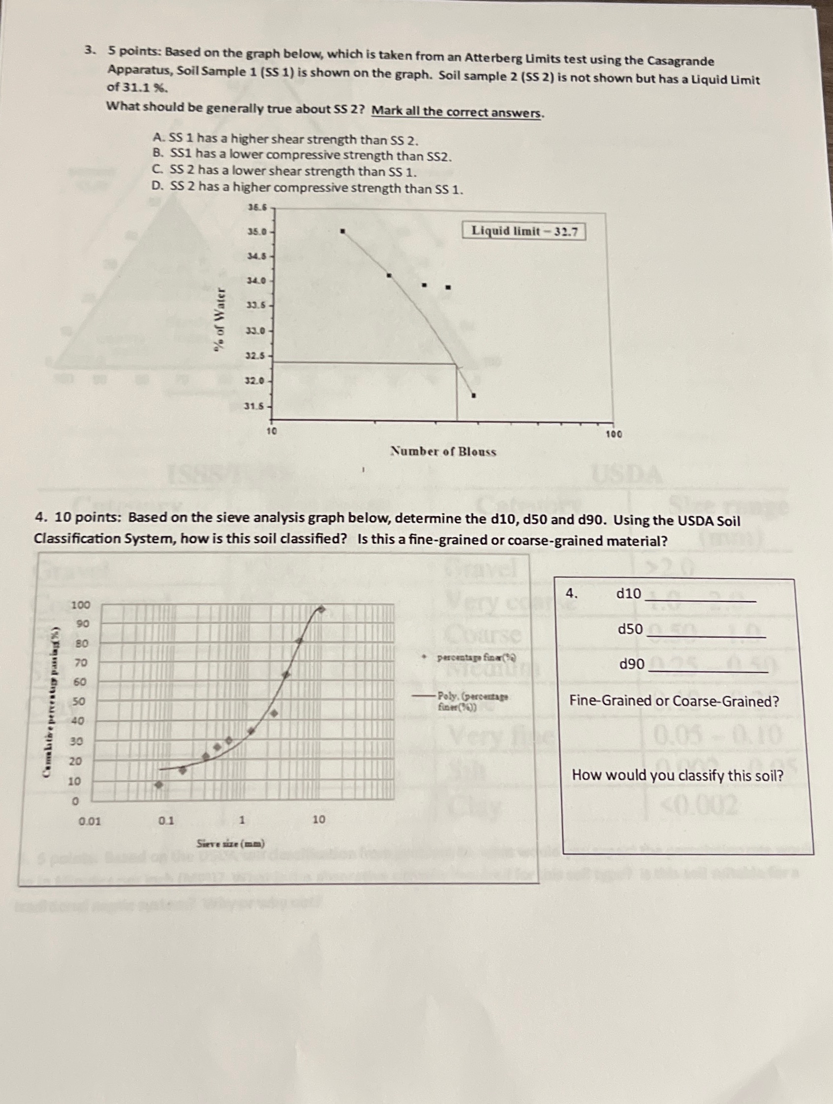 5 points: Based on the graph below, which is