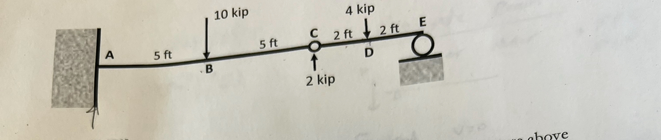 Determine the deflection at the point C and the