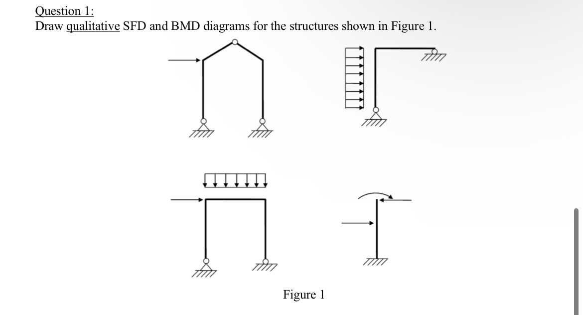 Question 1 : Draw qualitative SFD and BMD