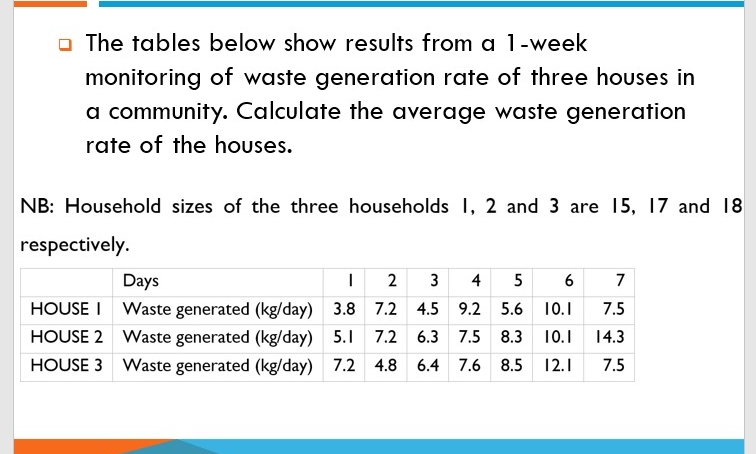 The tables below show results from a 1 - week