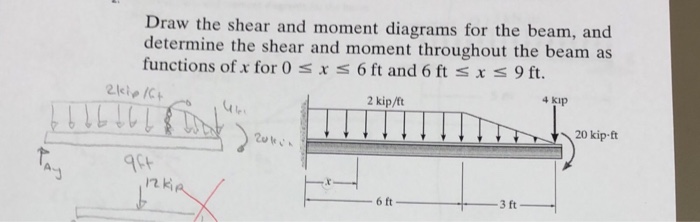 Draw the shear and moment diagrams for the beam,