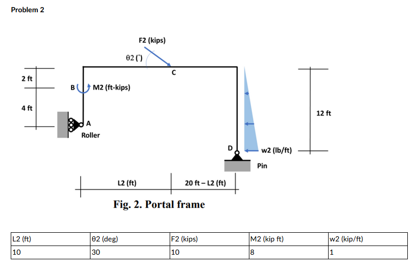 Show the details about how you obtained your