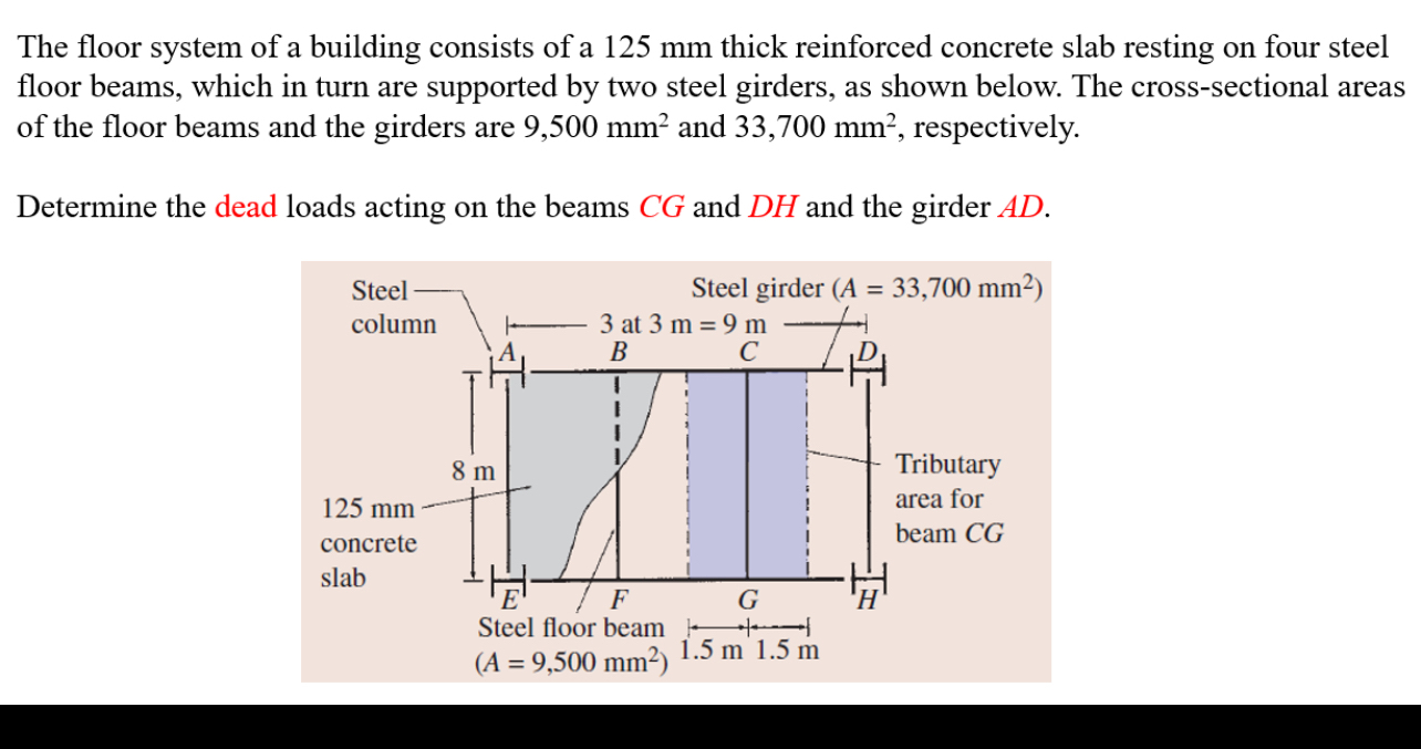 The floor system of a building consists of a 1 2