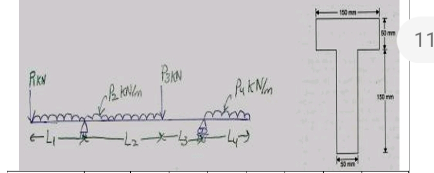 Q 2 ) Draw shear force and bending moment diagram