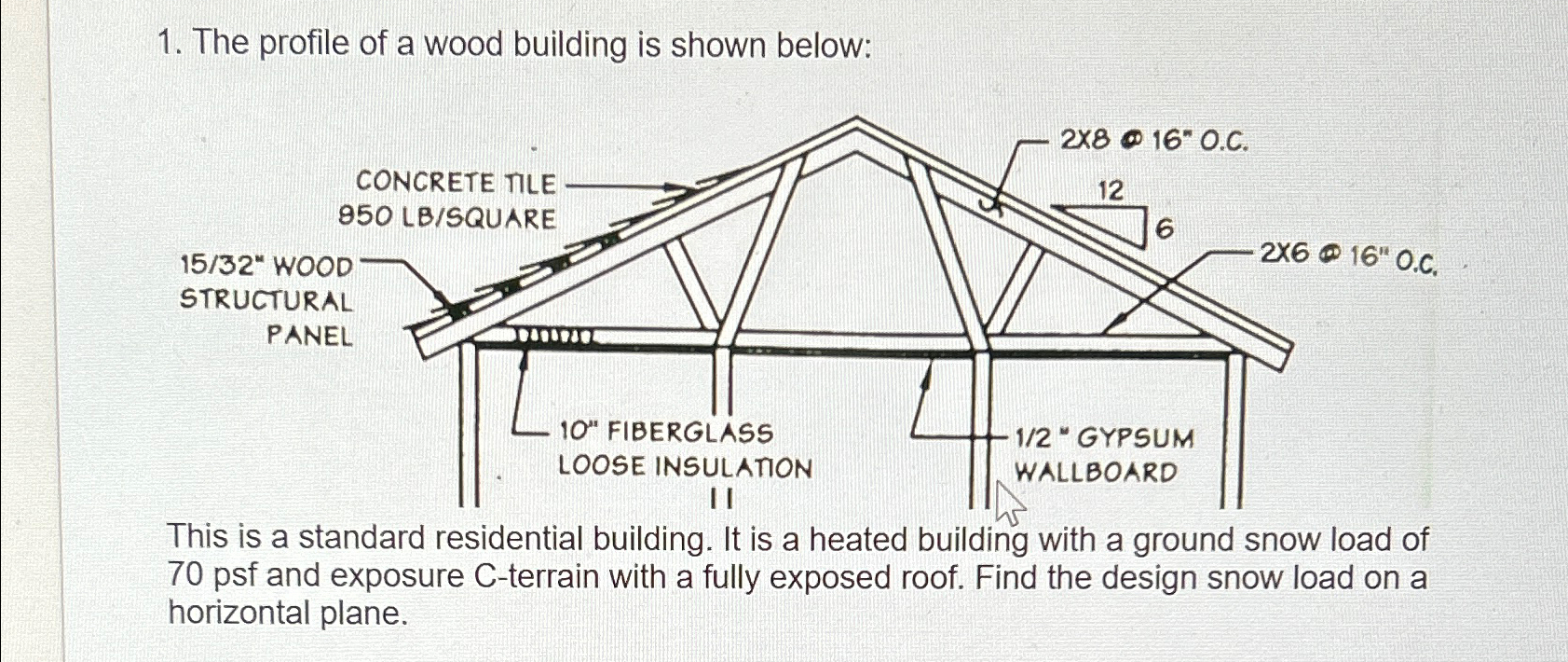 The profile of a wood building is shown below: