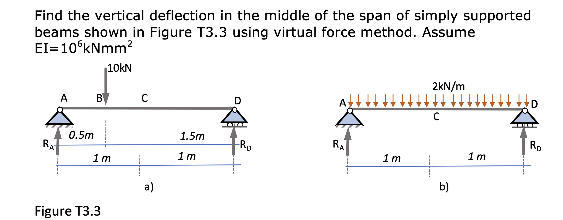 Find the vertical deflection in the middle of the