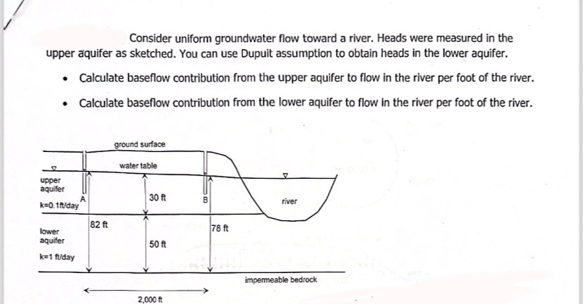 Consider uniform groundwater flow toward a river.
