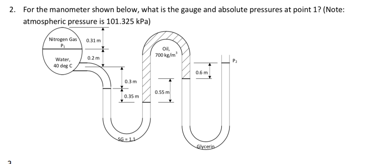 For the manometer shown below, what is the gauge