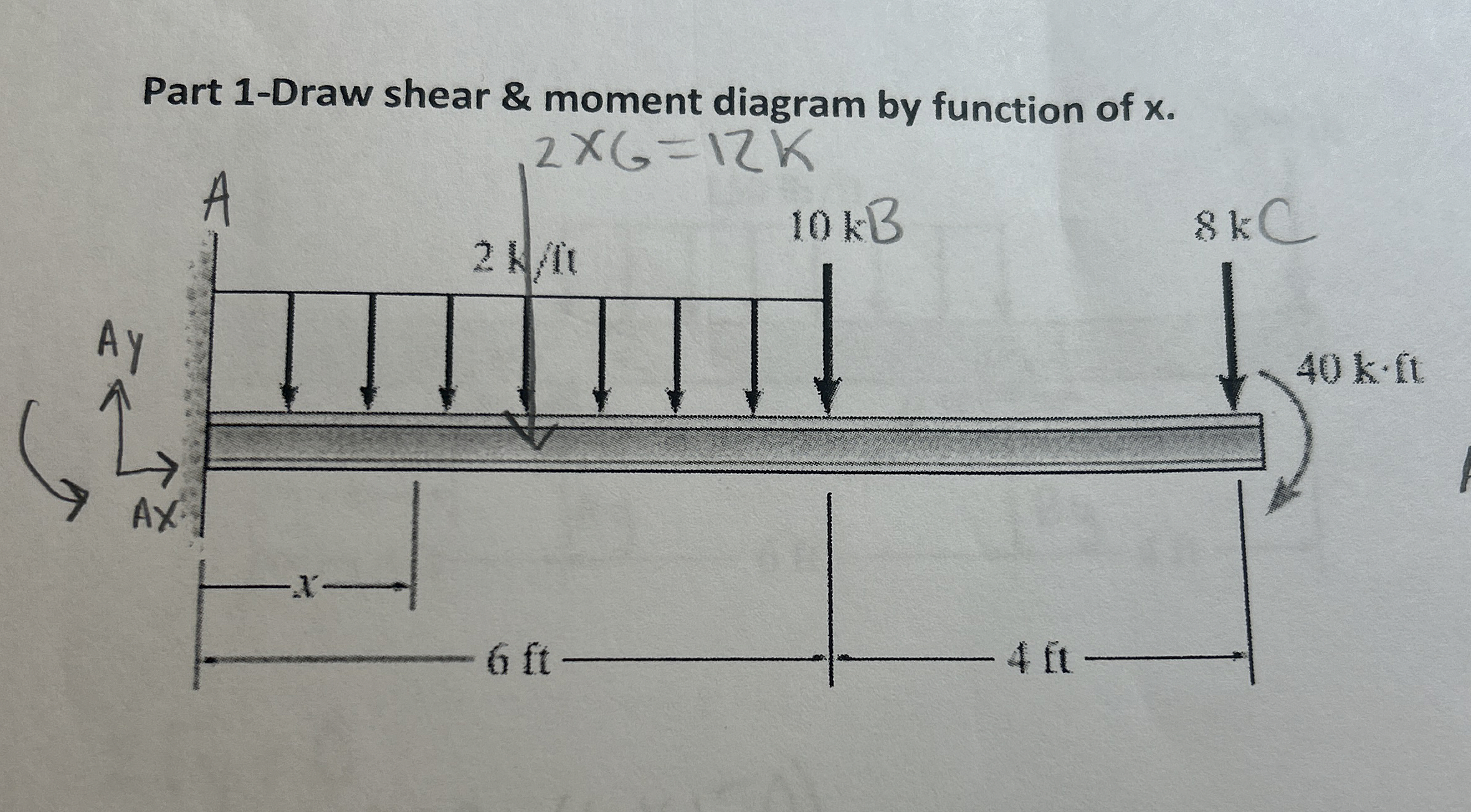 Part 1 - Draw shear & moment diagram by function