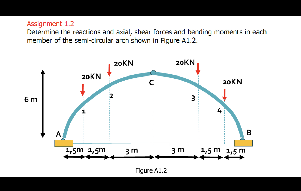 Assignment 1 . 2 Determine the reactions and