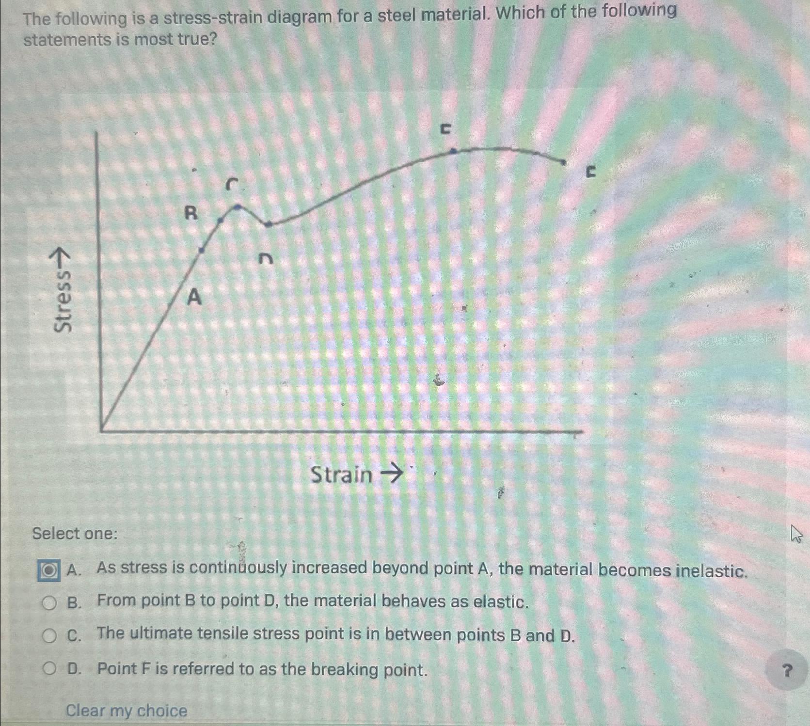 The following is a stress - strain diagram for a