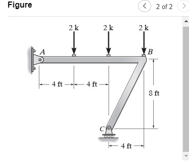 Figure. Draw the moment diagram for the member AB