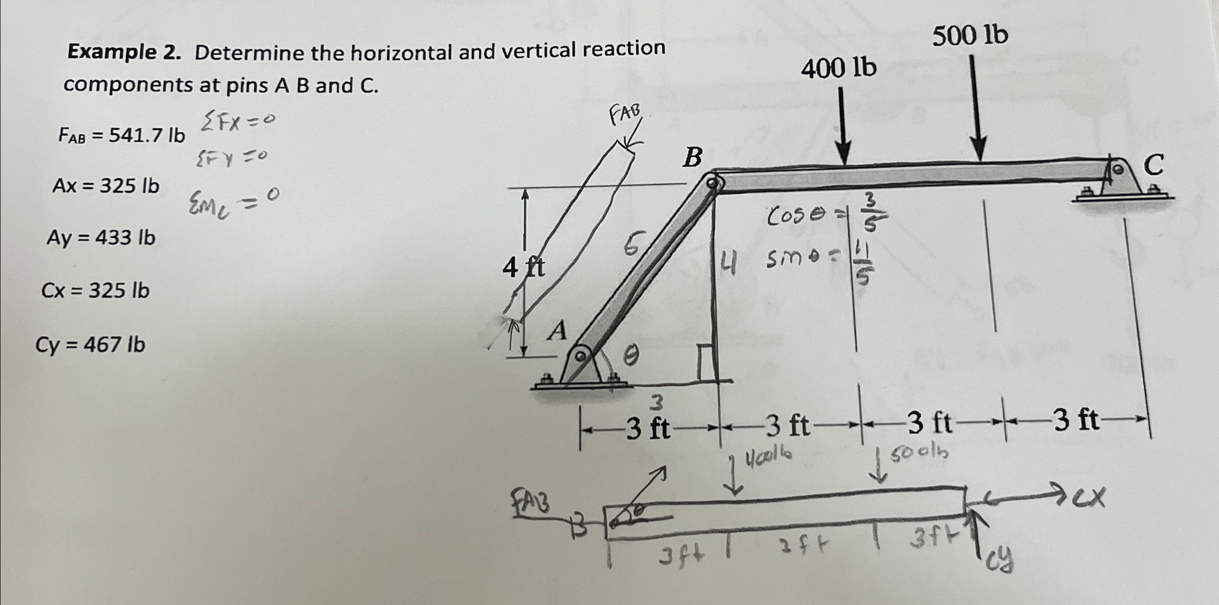 Example 2 . Determine the horizontal and vertical