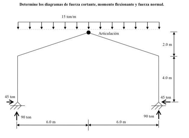 Determine the shear force, bending moment, and