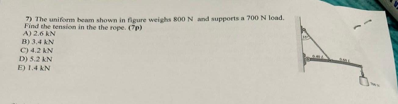 The uniform beam shown in figure weighs 8 0 0 N