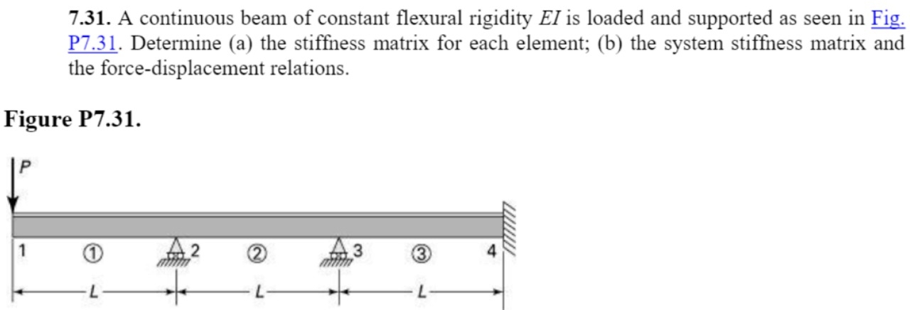 Por en metodo de la carga virtual unitaria,