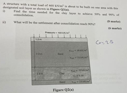 A structure with a total load of 4 6 0 k N m 2 is