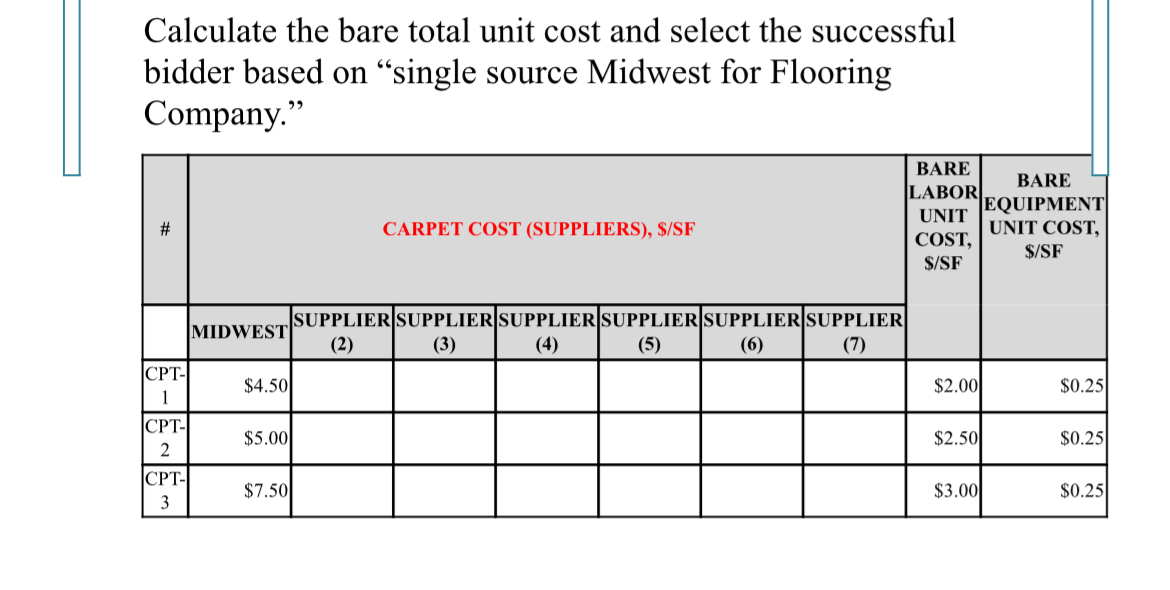 Calculate the bare total unit cost and select the