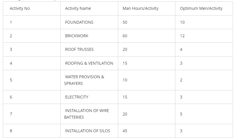 LINE OF BALANCE ASSIGNMENT: You have won the