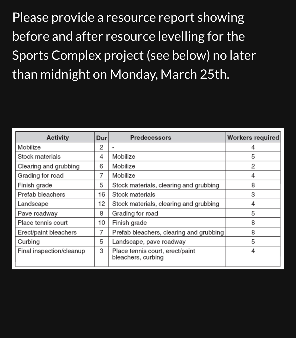 Please provide a resource report showing before