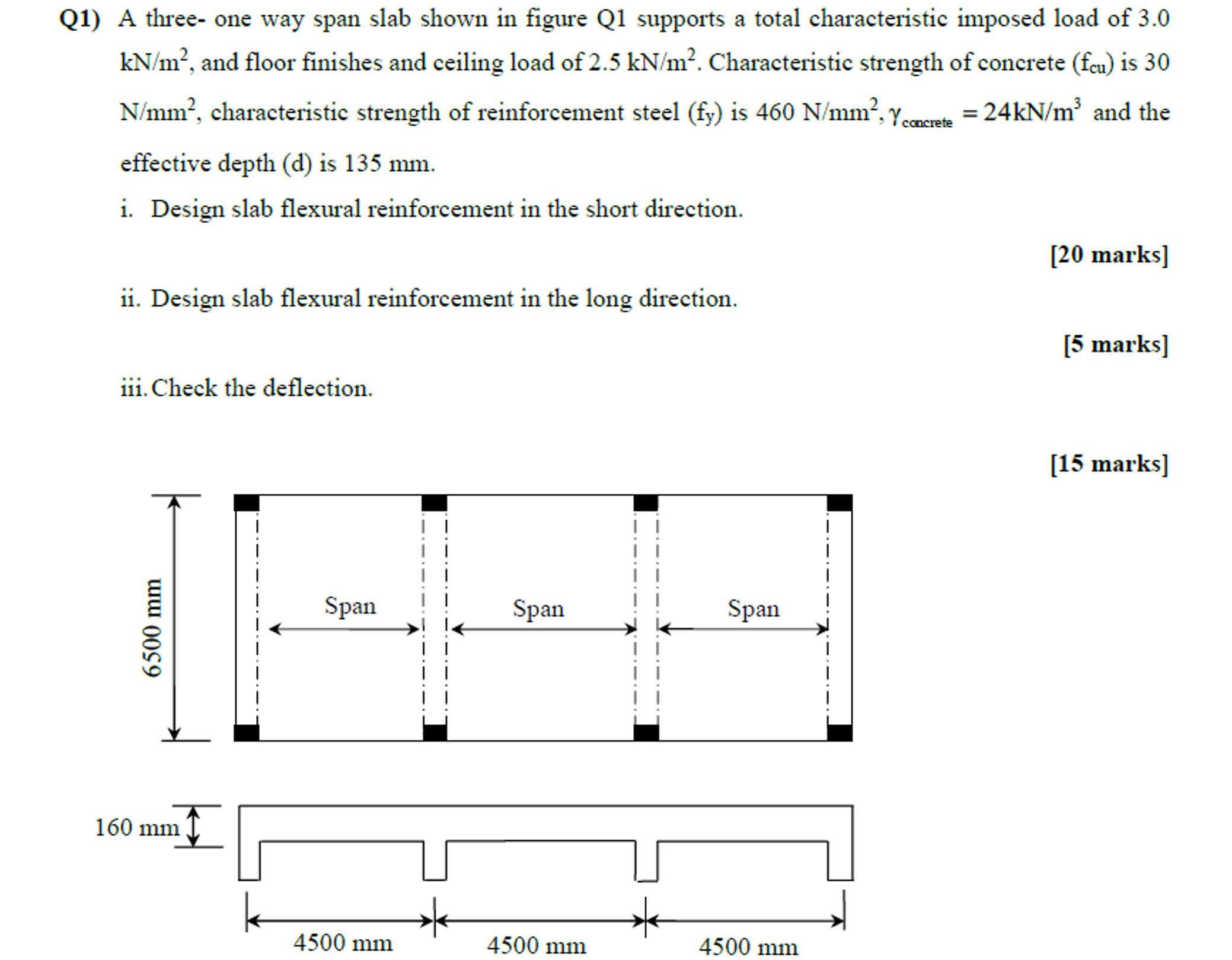 Q 1 ) A three - one way span slab shown in figure