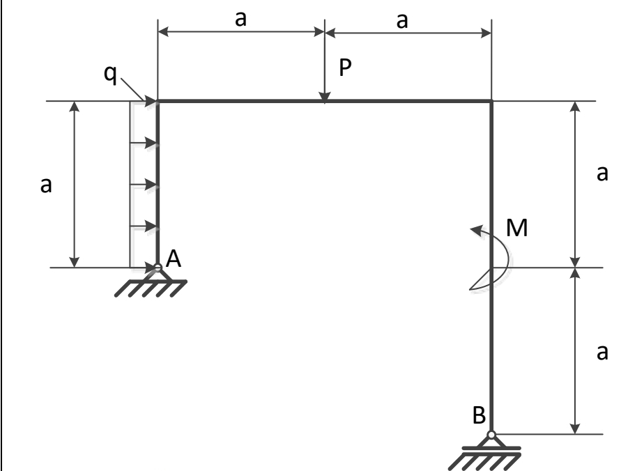 Determine the support reactions, shear moments