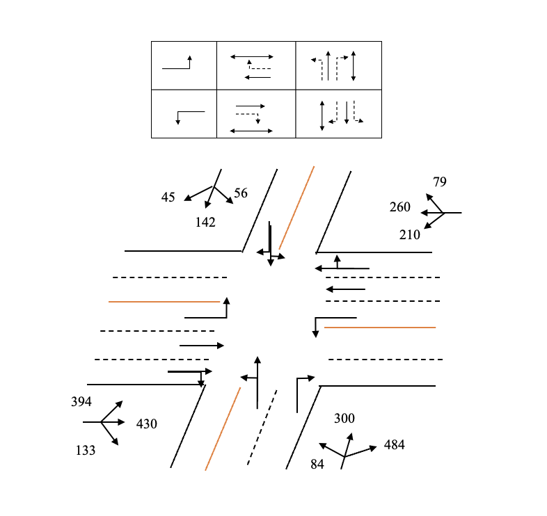 ( 5 pts ) For the intersection from Assignment #