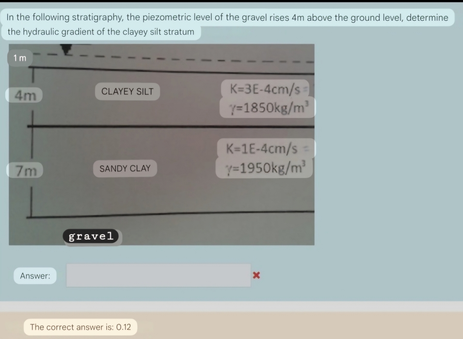 In the following stratigraphy, the piezometric