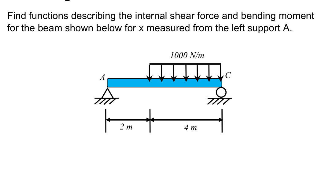 Find functions describing the internal shear