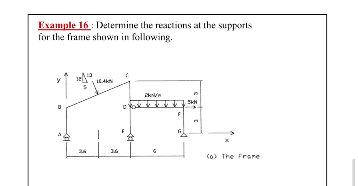 Example 1 6 : Determine the reactions at the