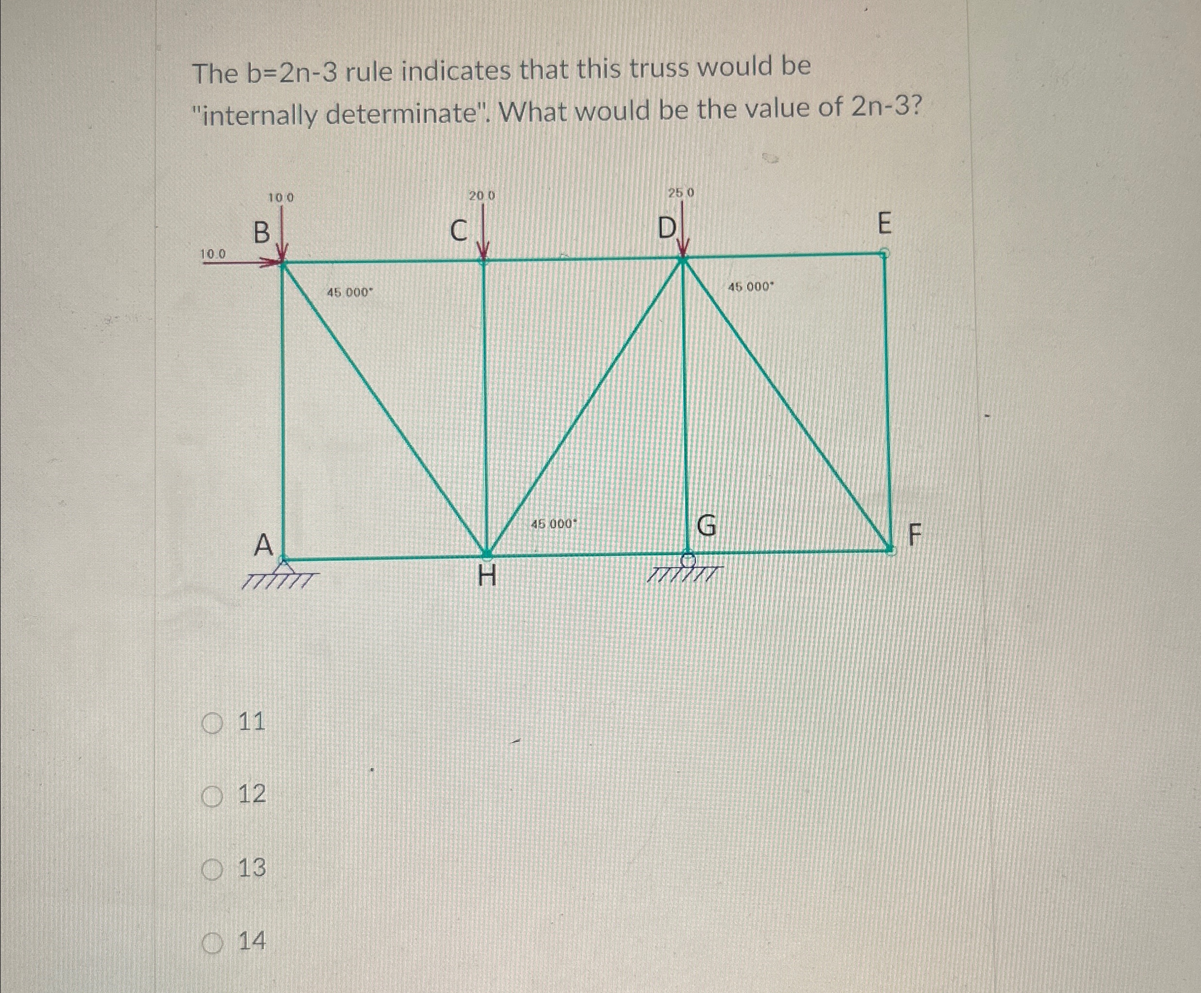 The b = 2 n - 3 rule indicates that this truss