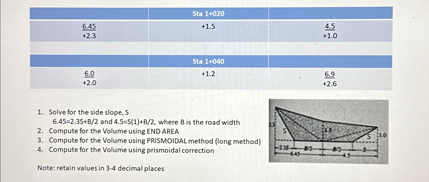 What is the value of the side slope?What is the