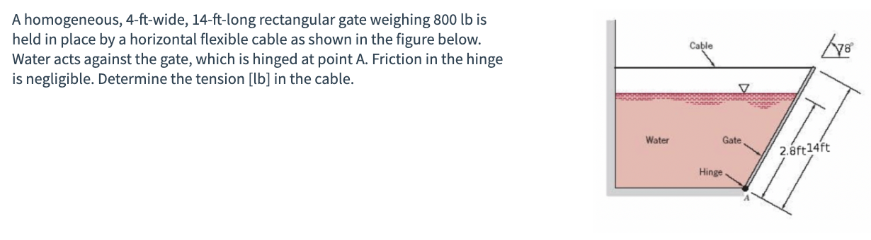 A homogeneous, 4 - ft - wide, 1 4 - ft - long