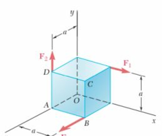 A cube with side a = 2 m is subjected to three