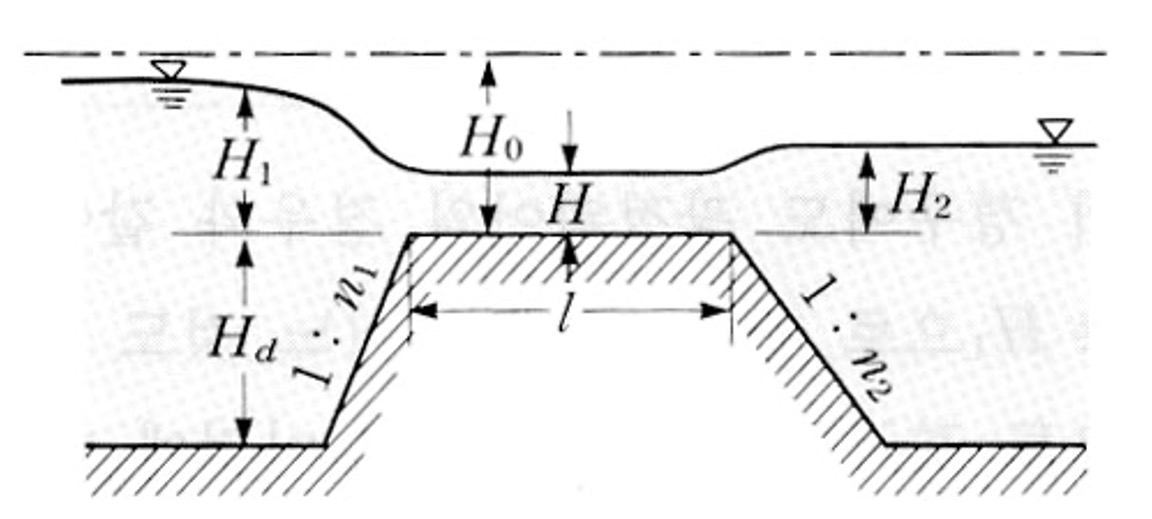 Calculate the flow rate of an incomplete overflow